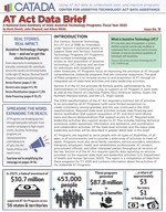 A National Data Summary of State AT Programs: Fiscal Year 2025